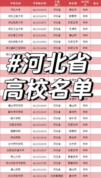河北新增保研学校名单,河北新增2个保研学校