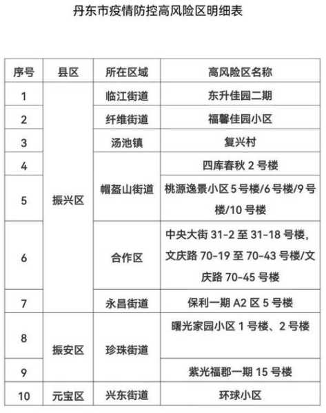 辽宁新增7例本土确诊8例本土无症状，辽宁本土病例最新
