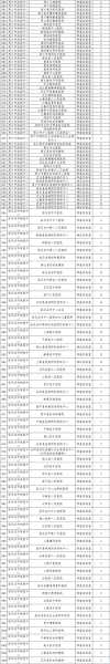 河南郑州新增确诊5例，河南郑州新增病例详情