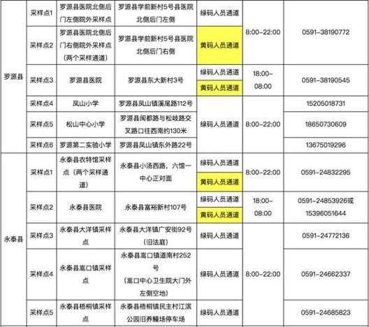 福建新增本土确诊病例10例详情，福建新增本土病例50例