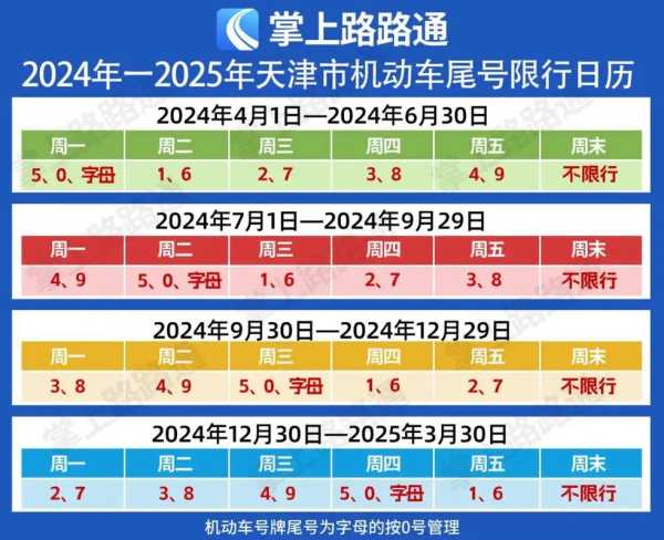 天津限号2024年7月最新限号,2024年天津限号表最新